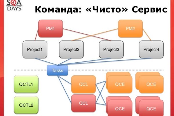 Кракен вход официальный сайт