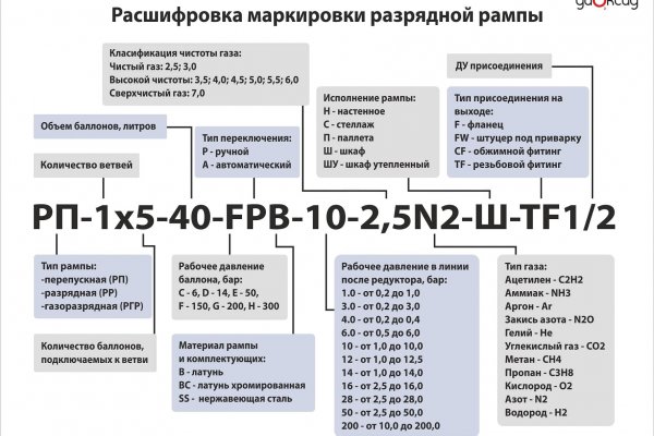 Покупки на кракене даркнет